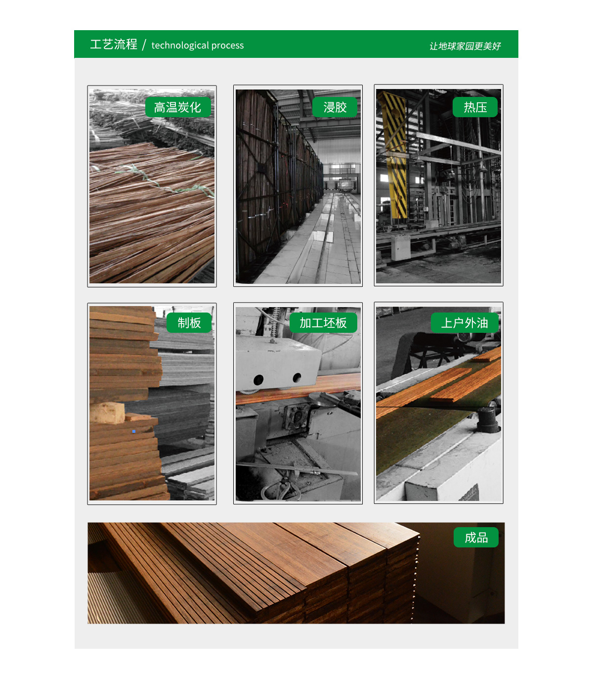 桃花江戶外高碳竹材的生產(chǎn)工藝流程。